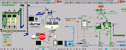 Process visualization, transportation of solid material 